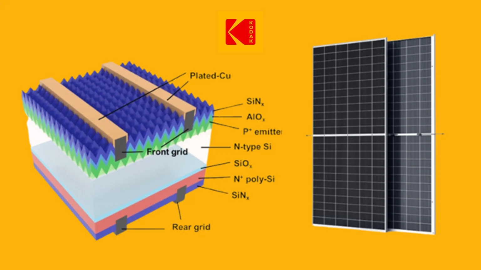 Diagramme de la structure d'une cellule solaire à côté d'une image d'un panneau solaire.